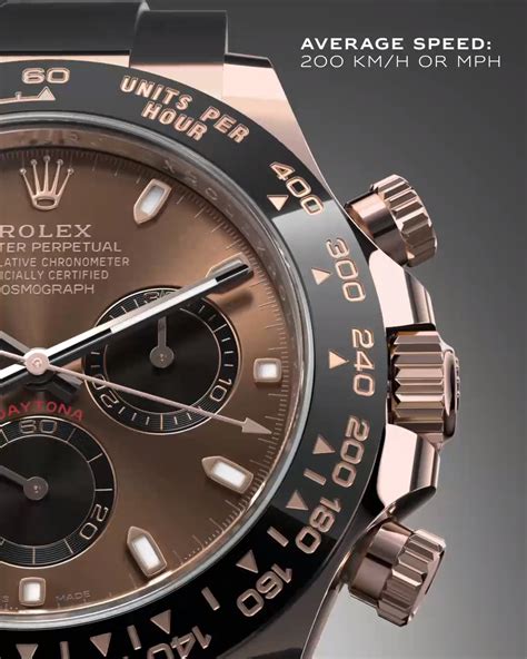 rolex cosmograph daytona advertisement|rolex daytona 2022 price.